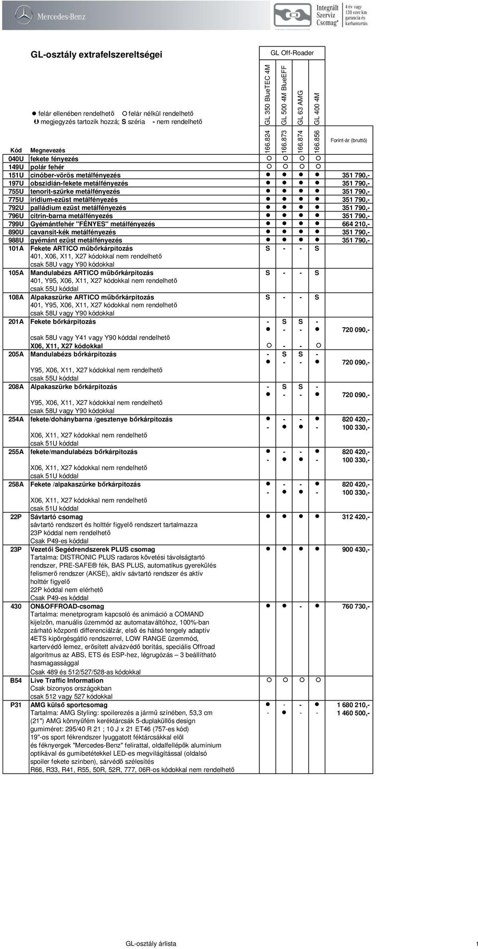 790,- 988U gyémánt ezüst metálfényezés 351 790,- 101A Fekete ARTICO műbőrkárpitozás S - - S 401, X06, X11, X27 kódokkal nem rendelhető csak 58U vagy Y90 kódokkal 105A Mandulabézs ARTICO