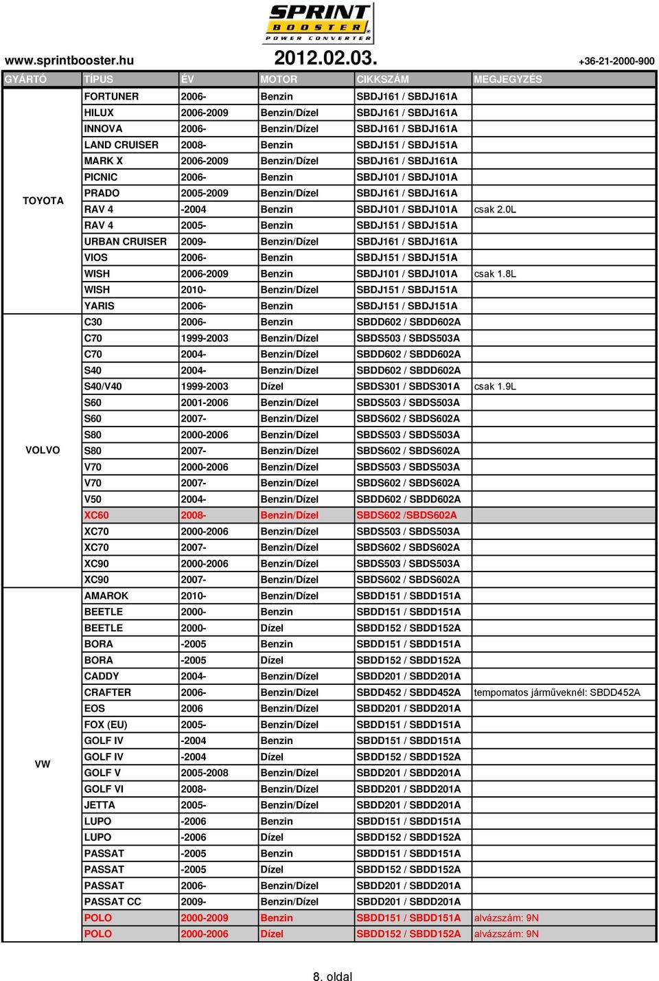 0L RAV 4 2005- Benzin SBDJ151 / SBDJ151A URBAN CRUISER 2009- Benzin/Dízel SBDJ161 / SBDJ161A VIOS 2006- Benzin SBDJ151 / SBDJ151A WISH 2006-2009 Benzin SBDJ101 / SBDJ101A csak 1.