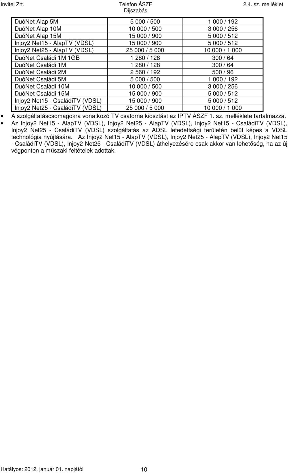 DuóNet Családi 10M 10 000 / 500 3 000 / 256 DuóNet Családi 15M 15 000 / 900 5 000 / 512 Injoy2 Net15 - CsaládiTV (VDSL) 15 000 / 900 5 000 / 512 Injoy2 Net25 - CsaládiTV (VDSL) 25 000 / 5 000 10 000