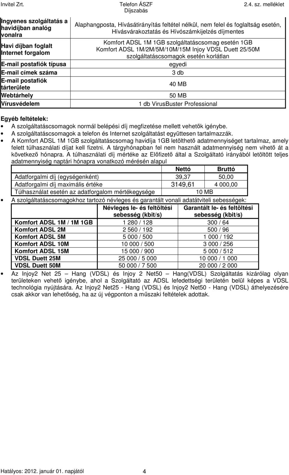 VDSL Duett 25/50M szolgáltatáscsomagok esetén korlátlan egyedi 3 db 40 MB 50 MB 1 db VirusBuster Professional Egyéb feltételek: A szolgáltatáscsomagok normál belépési díj megfizetése mellett vehetők