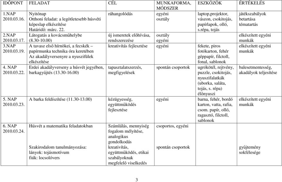 00) A tavasz első hírnökei, a fecskék papírmunka technika óra keretében Az akadályversenyre a nyuszifülek elkészítése Erdei akadályverseny a húsvét jegyében, barkagyűjtés (13.30-16.