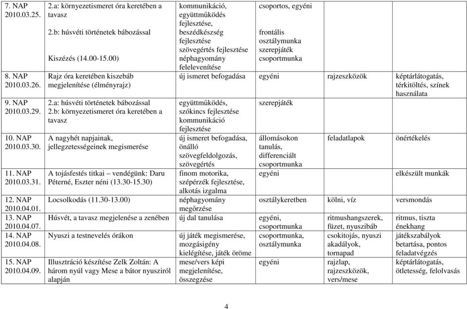 b: környezetismeret óra keretében a tavasz A nagyhét napjainak, jellegzetességeinek megismerése A tojásfestés titkai vendégünk: Daru Péterné, Eszter néni (13.30-15.