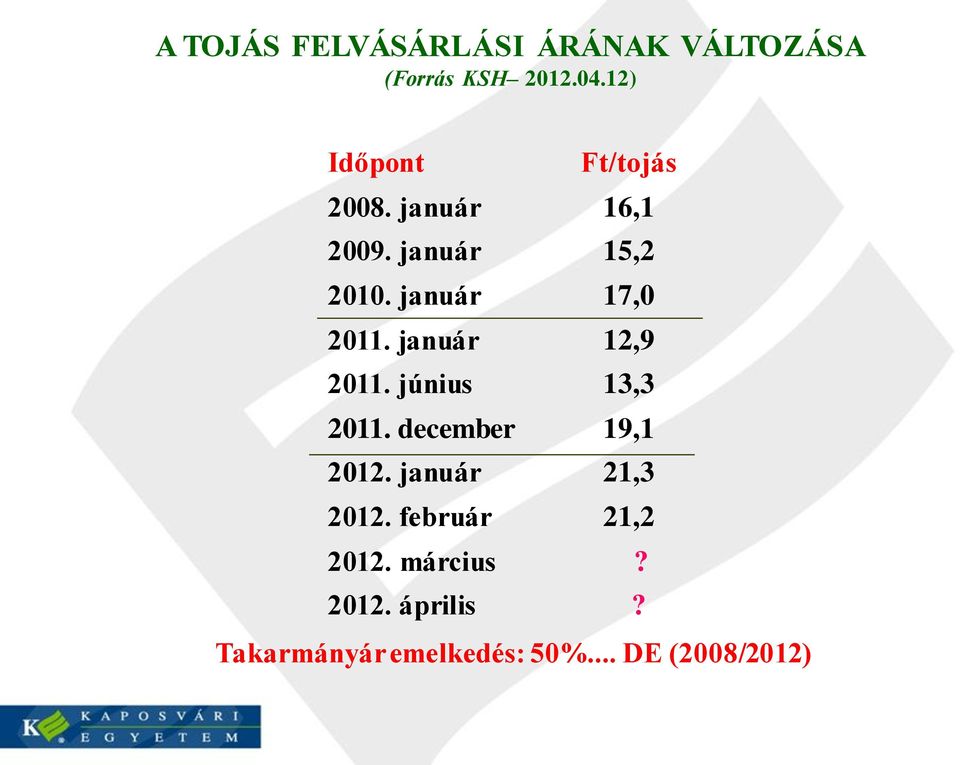 január 17,0 2011. január 12,9 2011. június 13,3 2011. december 19,1 2012.