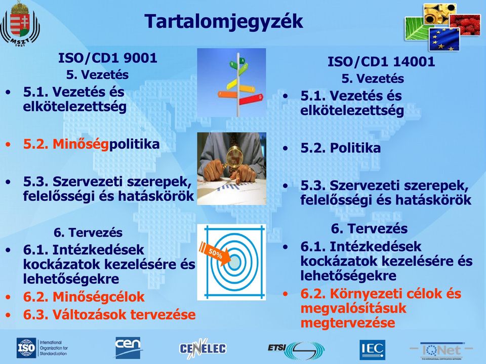 Tervezés 6.1. Intézkedések kockázatok kezelésére és lehetőségekre 6.2. Minőségcélok 6.3. Változások tervezése 6. Tervezés 6.1. Intézkedések kockázatok kezelésére és lehetőségekre 6.2. Környezeti célok és megvalósításuk megtervezése