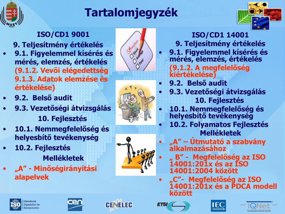 1.2. A megfelelőség kiértékelése) 9.2. Belső audit 9.3. Vezetőségi átvizsgálás 10. Fejlesztés 10.1. Nemmegfelelőség és helyesbítő tevékenység 10.2. Folyamatos Fejlesztés Mellékletek A Útmutató a