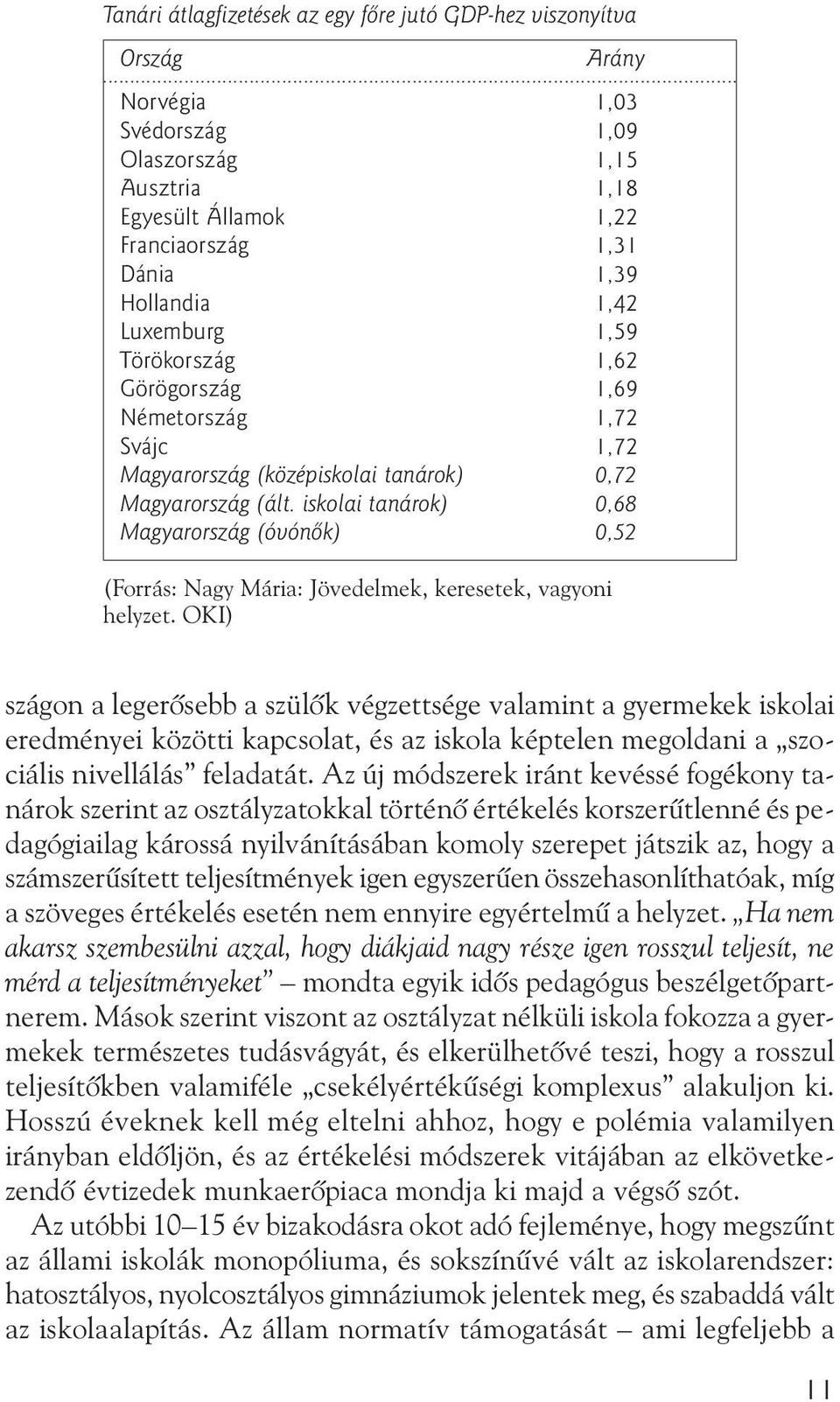 Svájc 1,72 Magyarország (középiskolai tanárok) 0,72 Magyarország (ált. iskolai tanárok) 0,68 Magyarország (óvónõk) 0,52 (Forrás: Nagy Mária: Jövedelmek, keresetek, vagyoni helyzet.