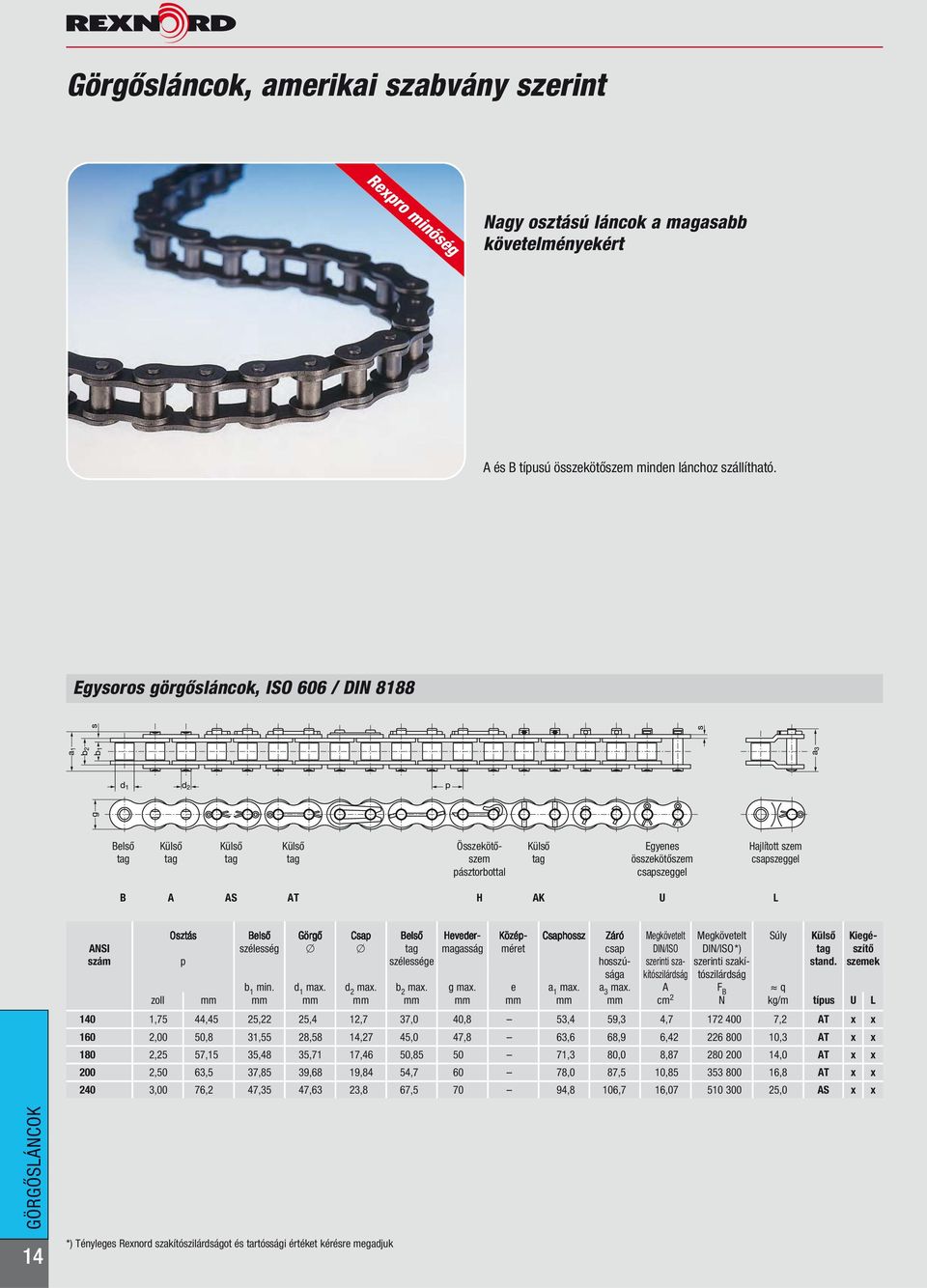 szélessée hosszú- szerinti sza- szerinti szakí- stand. szemek sáa kítószilárdsá tószilárdsá min. d 1 max. d 2 max. b 2 max. max. e max. a 3 max.