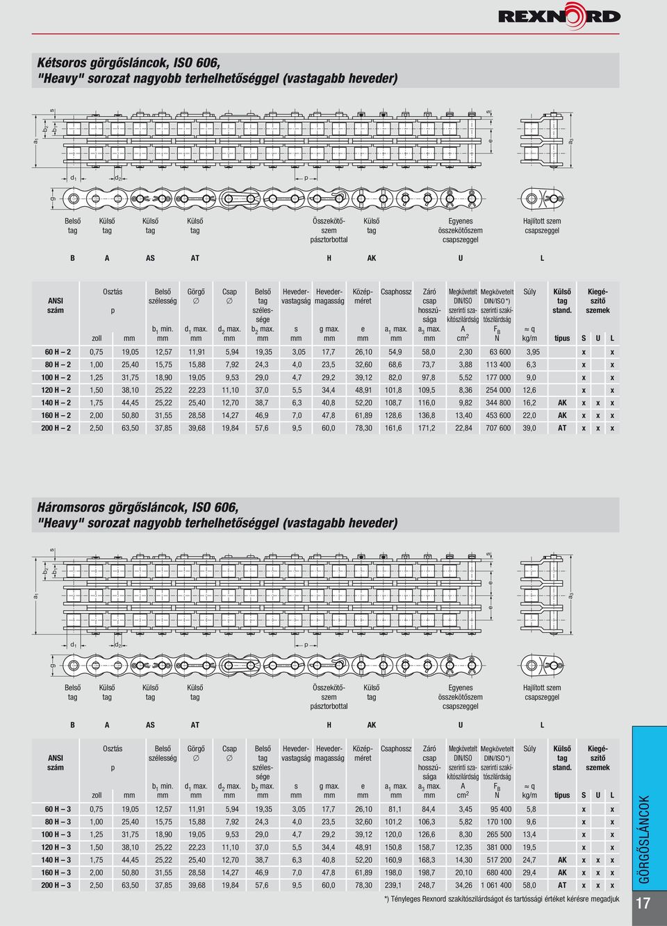 48,91 101,8 109,5 8,36 254 000 12,6 x x 140 H 2 1,75 44,45 25,22 25,40 12,70 38,7 6,3 40,8 52,20 108,7 116,0 9,82 344 800 16,2 K x x x 160 H 2 2,00 50,80 31,55 28,58 14,27 46,9 7,0 47,8 61,89 128,6