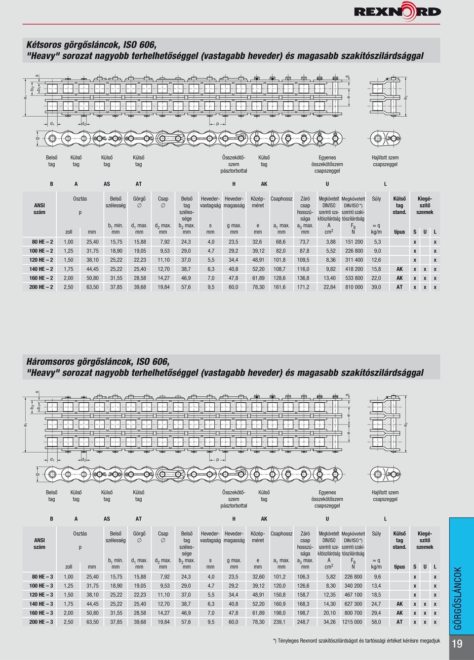 44,45 25,22 25,40 12,70 38,7 6,3 40,8 52,20 108,7 116,0 9,82 418 200 15,8 K x x x 160 HE 2 2,00 50,80 31,55 28,58 14,27 46,9 7,0 47,8 61,89 128,6 136,8 13,40 533 800 22,0 K x x x 200 HE 2 2,50 63,50