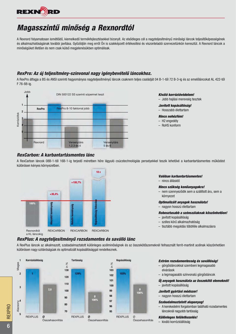 Győződjön me erről Ön is szakkézett értékesítési és viszonteladói szervezetünkön keresztül. Rexnord láncok a minőséüket illetően és nem csak külső mejelenésükben otimálisak.