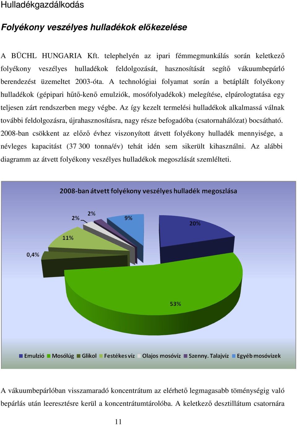 A technológiai folyamat során a betáplált folyékony hulladékok (gépipari hőtı-kenı emulziók, mosófolyadékok) melegítése, elpárologtatása egy teljesen zárt rendszerben megy végbe.