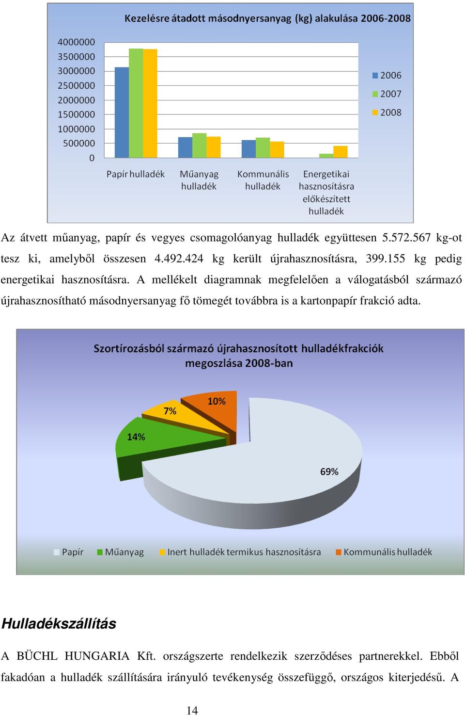 A mellékelt diagramnak megfelelıen a válogatásból származó újrahasznosítható másodnyersanyag fı tömegét továbbra is a kartonpapír