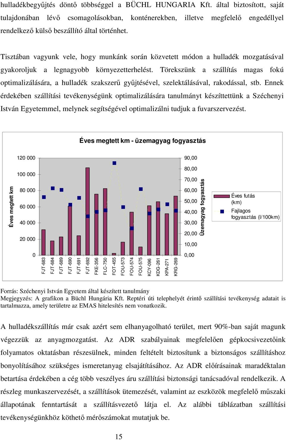 Tisztában vagyunk vele, hogy munkánk során közvetett módon a hulladék mozgatásával gyakoroljuk a legnagyobb környezetterhelést.