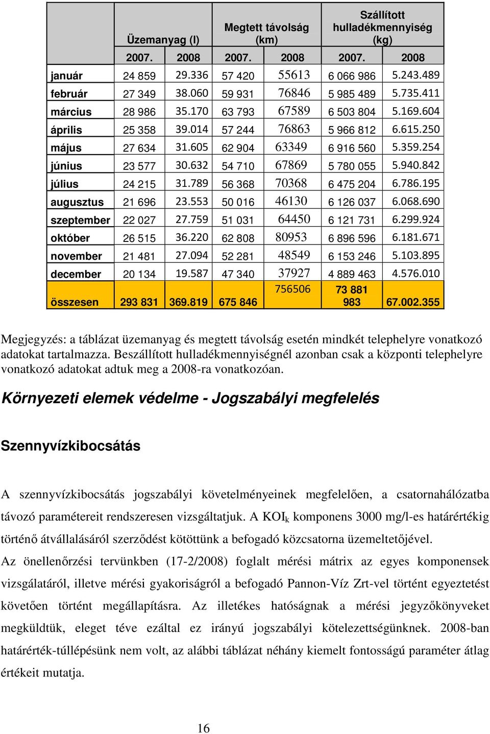 254 június 23 577 30.632 54 710 67869 5 780 055 5.940.842 július 24 215 31.789 56 368 70368 6 475 204 6.786.195 augusztus 21 696 23.553 50 016 46130 6 126 037 6.068.690 szeptember 22 027 27.