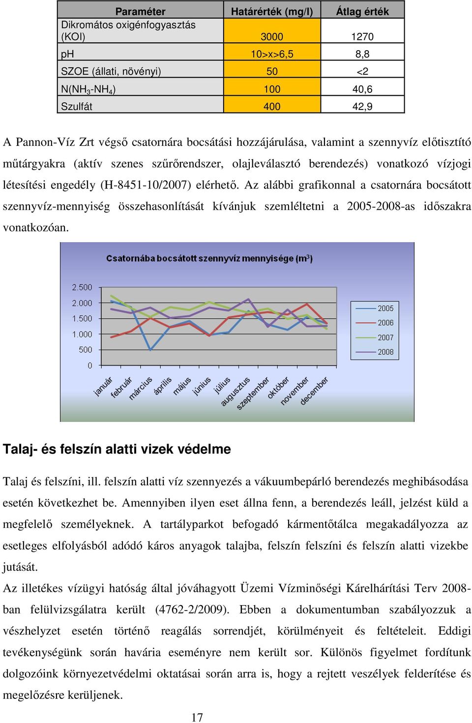 elérhetı. Az alábbi grafikonnal a csatornára bocsátott szennyvíz-mennyiség összehasonlítását kívánjuk szemléltetni a 2005-2008-as idıszakra vonatkozóan.