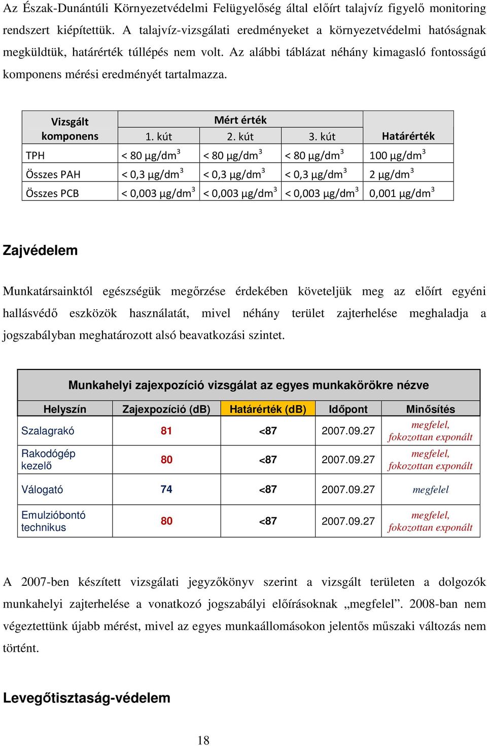 Vizsgált Mért érték komponens 1. kút 2. kút 3.