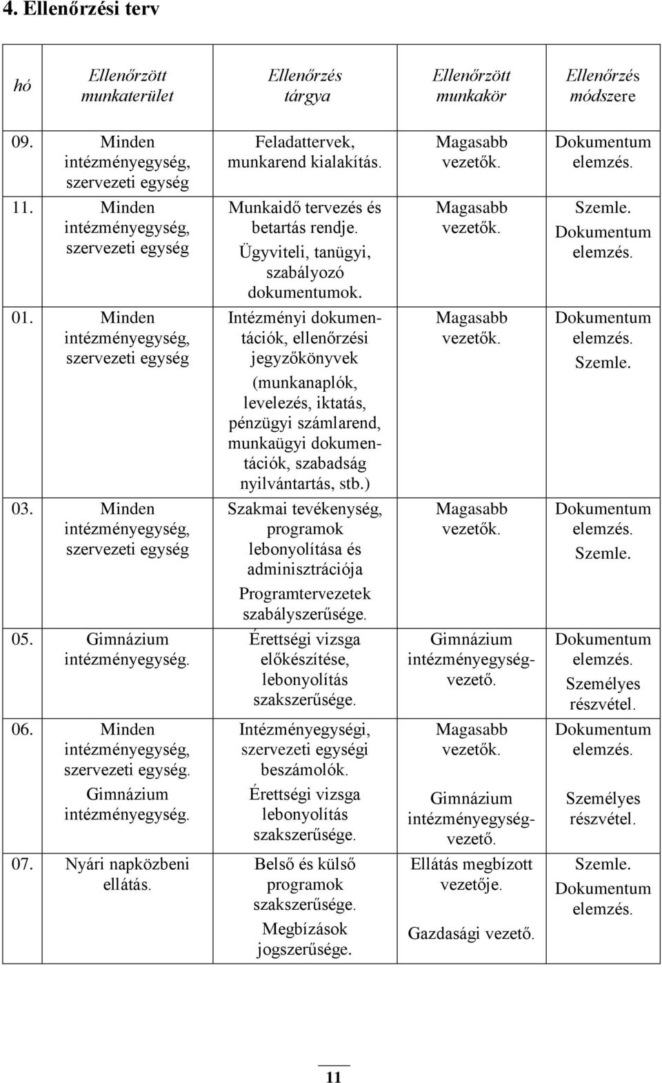 Dokumentum elemzés. 01.