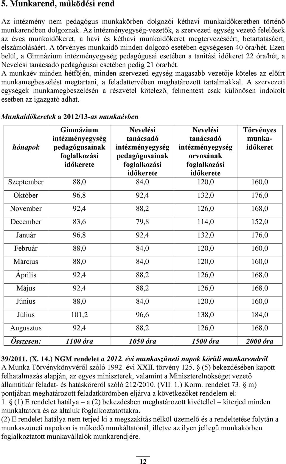 A törvényes munkaidő minden dolgozó esetében egységesen 40 óra/hét.