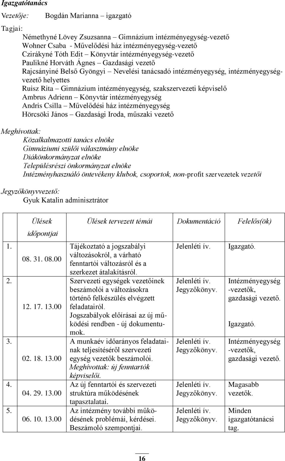 szakszervezeti képviselő Ambrus Adrienn Könyvtár intézményegység Andris Csilla Művelődési ház intézményegység Hörcsöki János Gazdasági Iroda, műszaki vezető Meghívottak: Közalkalmazotti tanács elnöke