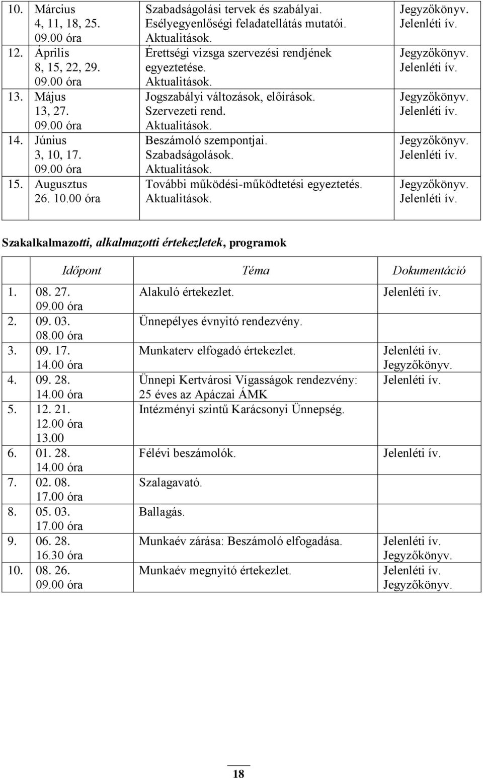 Szabadságolások. Aktualitások. További működési-működtetési egyeztetés. Aktualitások. Jegyzőkönyv. Jelenléti ív. Jegyzőkönyv. Jelenléti ív. Jegyzőkönyv. Jelenléti ív. Jegyzőkönyv. Jelenléti ív. Jegyzőkönyv. Jelenléti ív. Szakalkalmazotti, alkalmazotti értekezletek, programok 1.