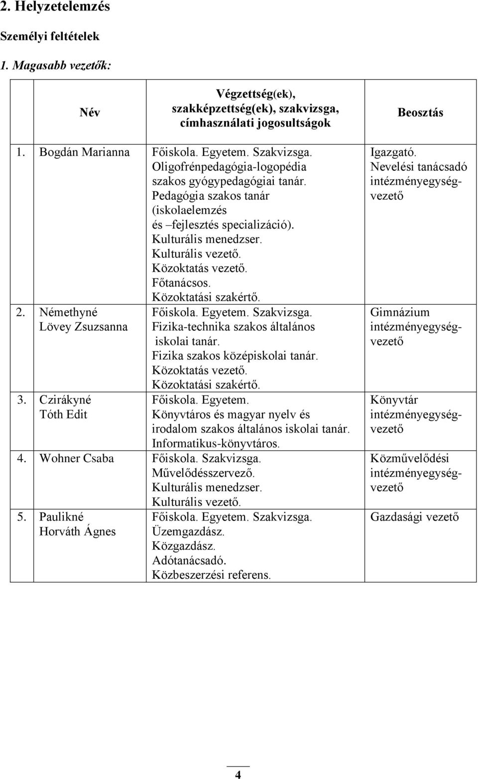 Közoktatási szakértő. 2. Némethyné Lövey Zsuzsanna 3. Czirákyné Tóth Edit Főiskola. Egyetem. Szakvizsga. Fizika-technika szakos általános iskolai tanár. Fizika szakos középiskolai tanár.