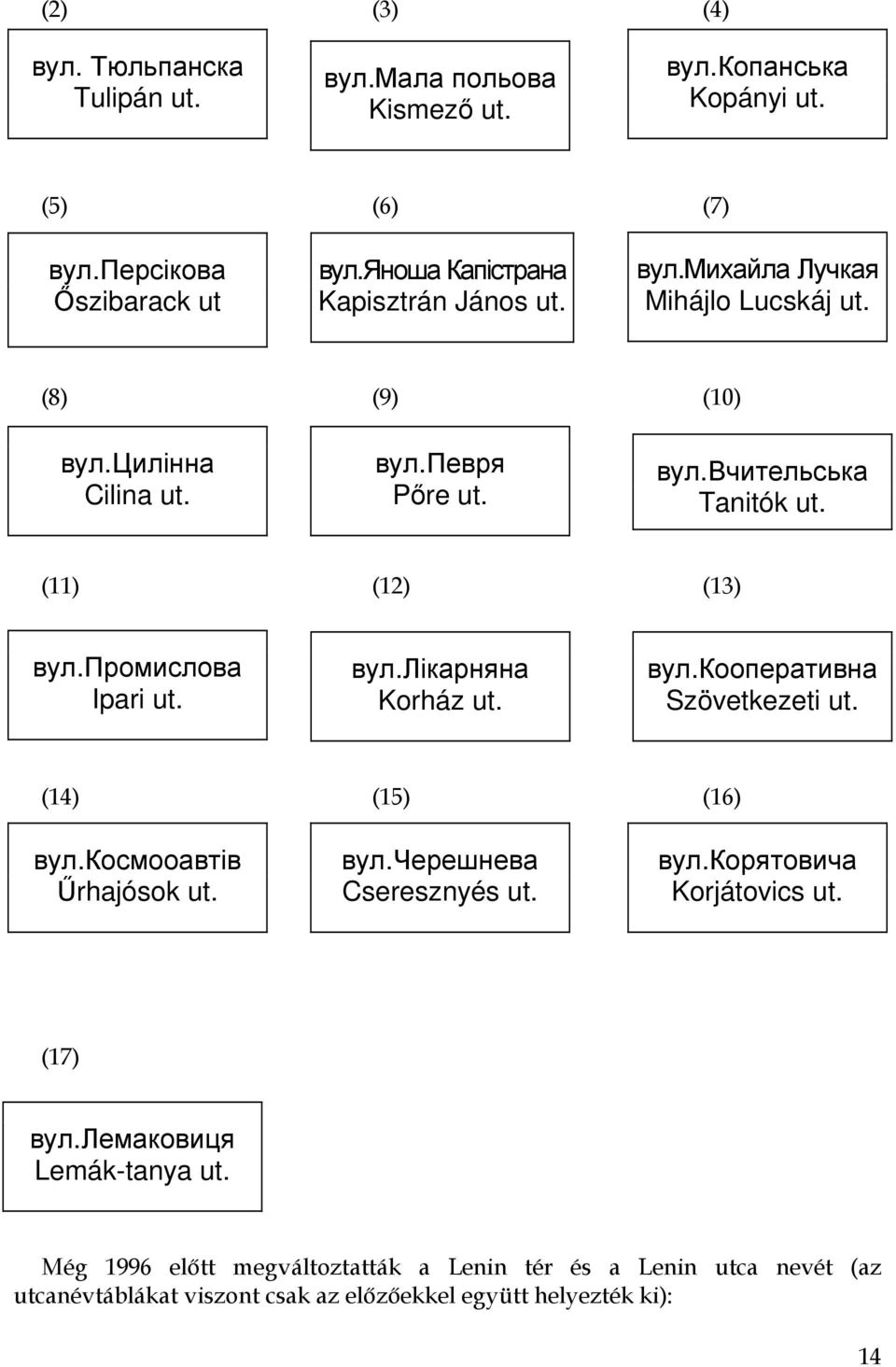 (11) (12) (13) вул.промислова Ipari ut. вул.лікарняна Korház ut. вул.кооперативна Szövetkezeti ut. (14) (15) (16) вул.космооавтів Űrhajósok ut. вул.черешнева Cseresznyés ut.