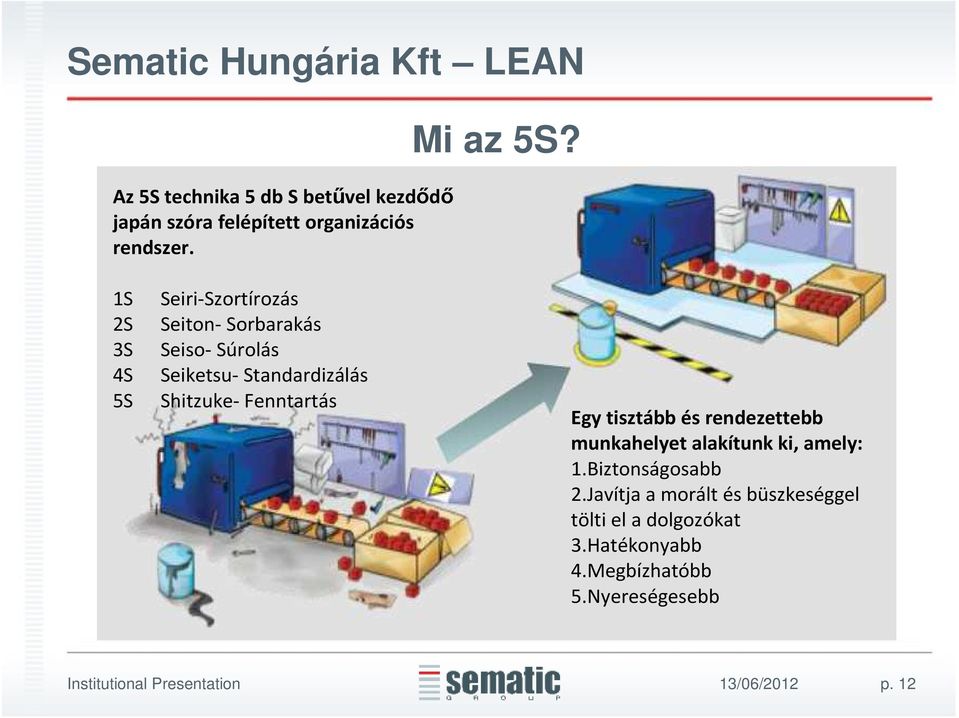 1S Seiri-Szortírozás 2S Seiton- Sorbarakás 3S Seiso- Súrolás 4S Seiketsu- Standardizálás 5S Shitzuke- Fenntartás