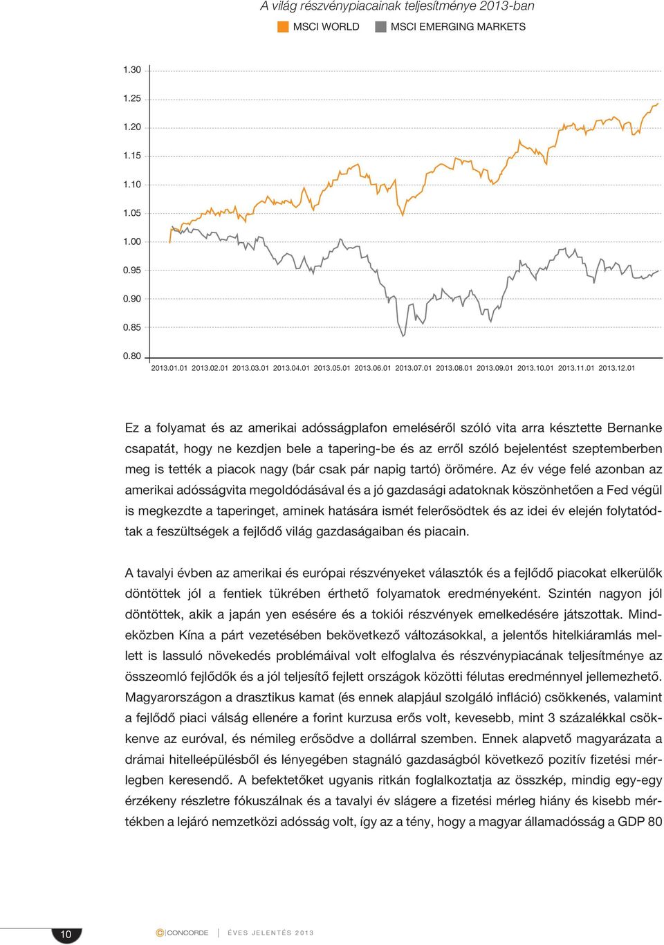 1 Ez a folyamat és az amerikai adósságplafon emeléséről szóló vita arra késztette Bernanke csapatát, hogy ne kezdjen bele a tapering-be és az erről szóló bejelentést szeptemberben meg is tették a