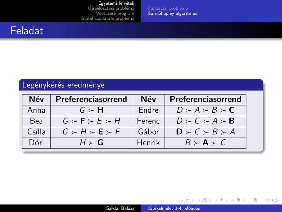 Preferenciasorrend Anna G H Endre D A B C Bea G F E H