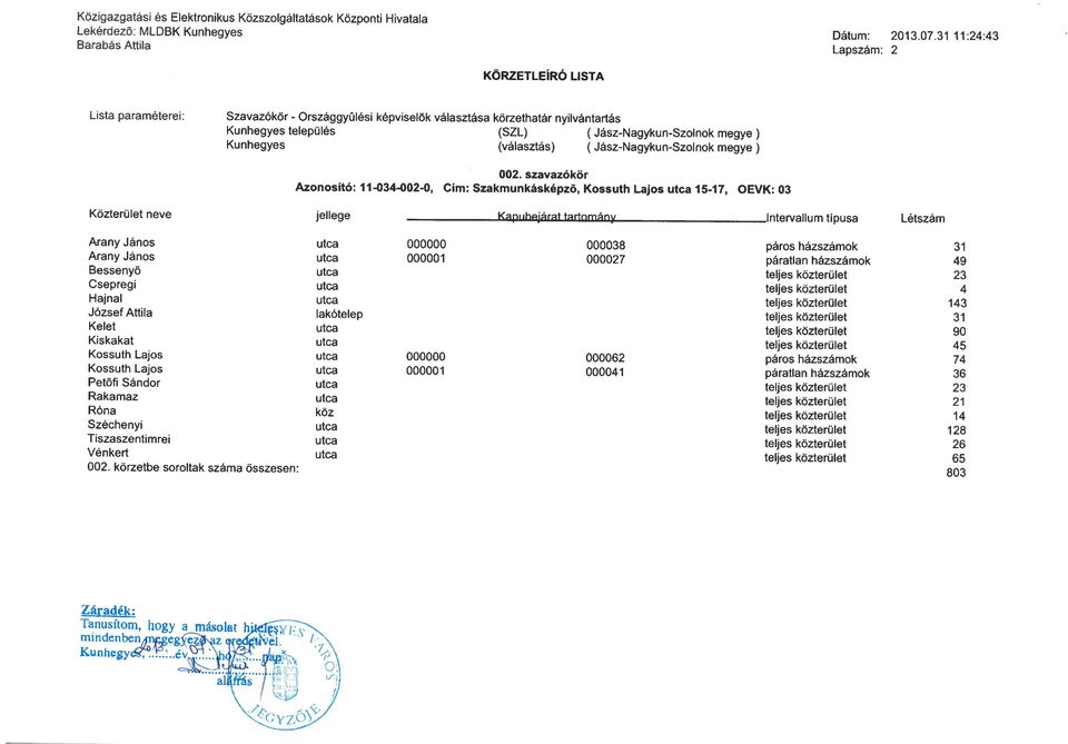 szavazókör Azonosító: 11-034-002-0, Cím: Szakmunkásképző, Kossuth Lajos 15-17, OEVK: 03 Közterület neve jellege KptJhejrnt trtnmny Intervallum típusa Létszám Arany János 000000 000038 páros házszámok
