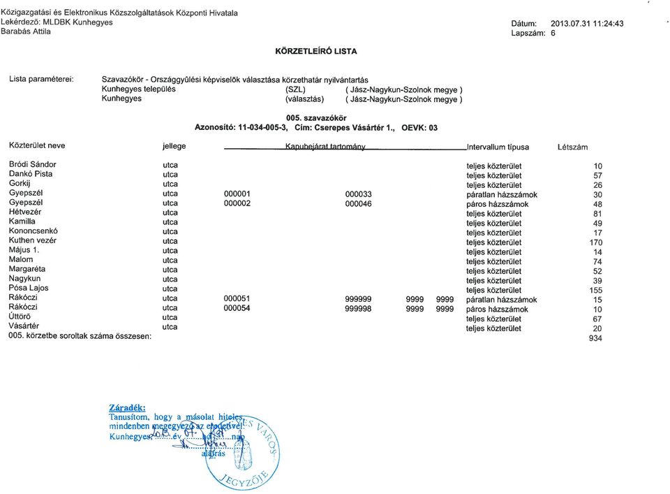 , OEVK: 03 Közterület neve jellege KpI]hjÁrt trtnmny Intervallum típusa Létszám Bródi Sándor 10 Dankó Pista 57 Gorkij 26 Gyepszél 000001 000033 páratlan házszámok 30 Gyepszél 000002 000046 páros