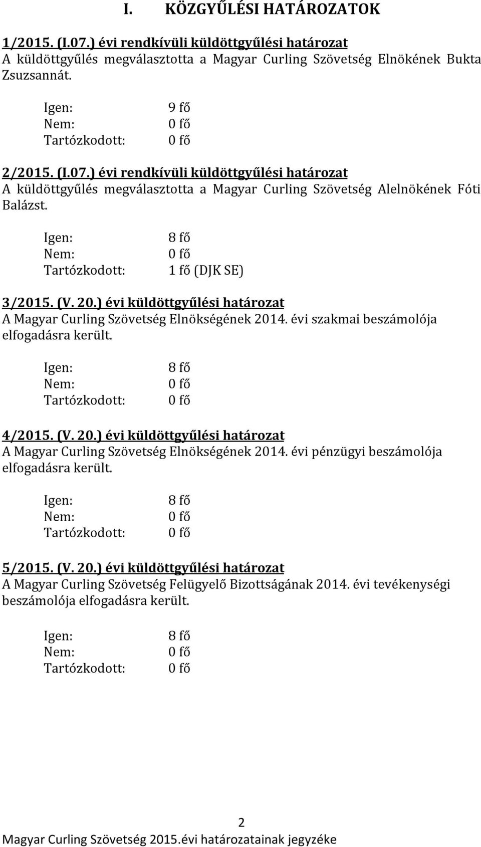 5/2015. (V. 20.) évi küldöttgyűlési határozat A Magyar Curling Szövetség Felügyelő Bizottságának 2014. évi tevékenységi beszámolója elfogadásra került. 2