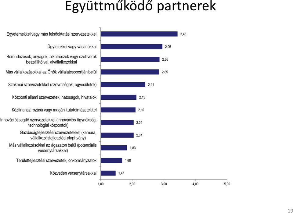 Közfinanszírozású vagy magán kutatóintézetekkel Innovációt segítő szervezetekkel (innovációs ügynökség, technológiai központok) Gazdaságfejlesztési szervezetekkel (kamara, vállalkozásfejlesztési