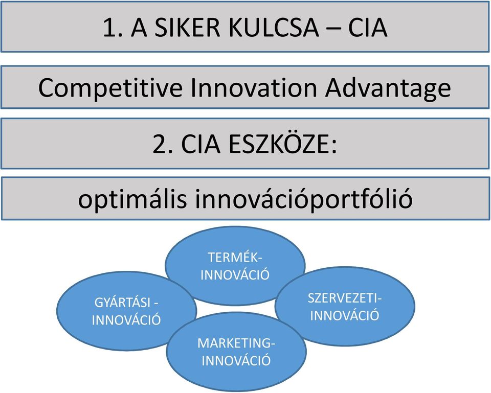 CIA ESZKÖZE: optimális innovációportfólió