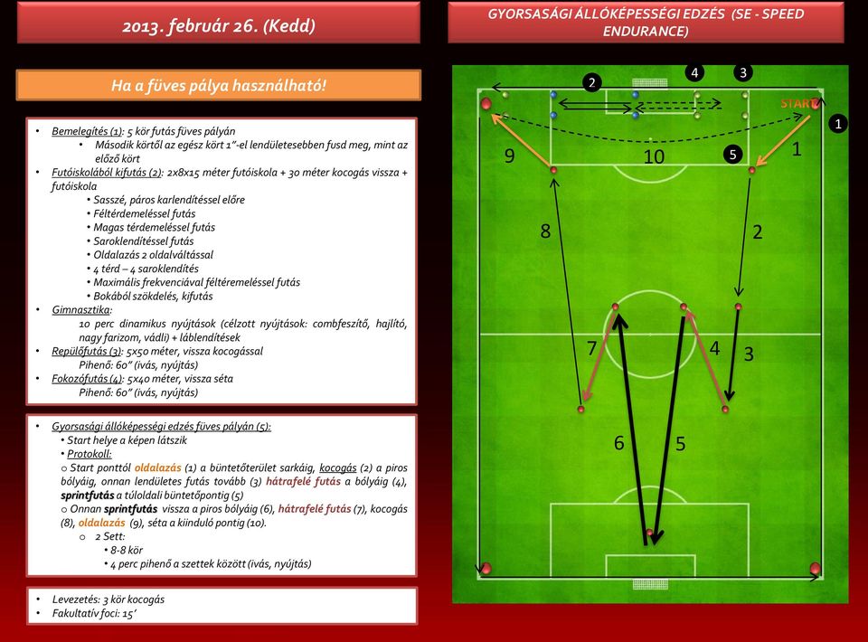 futóiskola Sasszé, páros karlendítéssel előre Féltérdemeléssel futás Magas térdemeléssel futás Saroklendítéssel futás Oldalazás oldalváltással térd saroklendítés Maximális frekvenciával