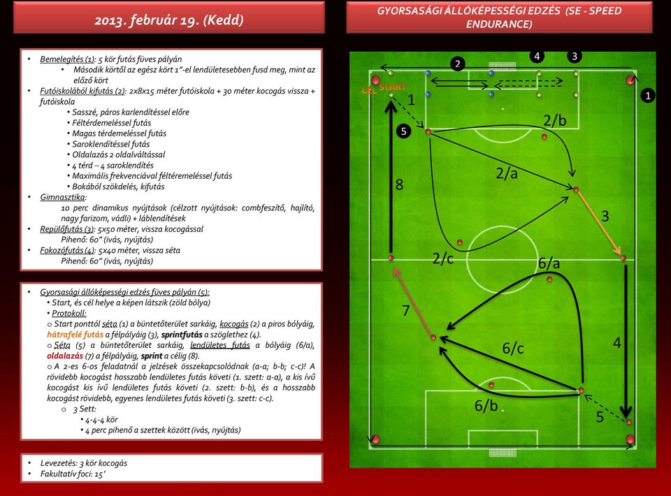 (): x8x méter futóiskola + 0 méter kocogás vissza + futóiskola Sasszé, páros karlendítéssel előre Féltérdemeléssel futás Magas térdemeléssel futás Saroklendítéssel futás Oldalazás oldalváltással térd