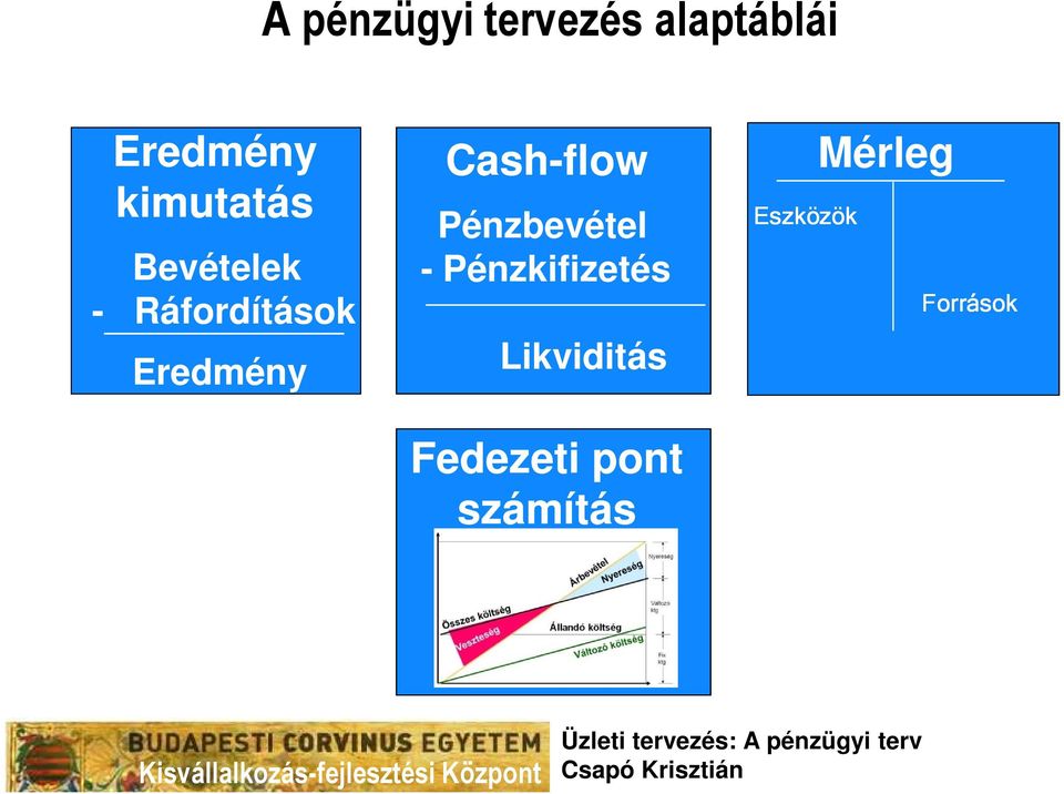 Cash-flow Pénzbevétel - Pénzkifizetés