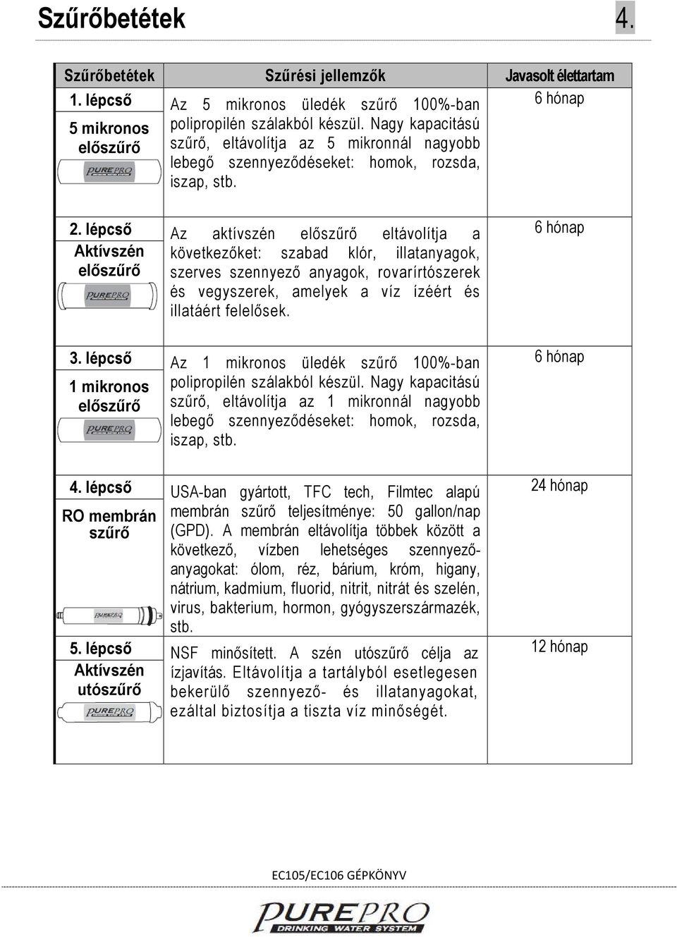 lépcső Az aktívszén előszűrő eltávolítja a Aktívszén következőket: szabad klór, illatanyagok, előszűrő szerves szennyező anyagok, rovarírtószerek és vegyszerek, amelyek a víz ízéért és illatáért