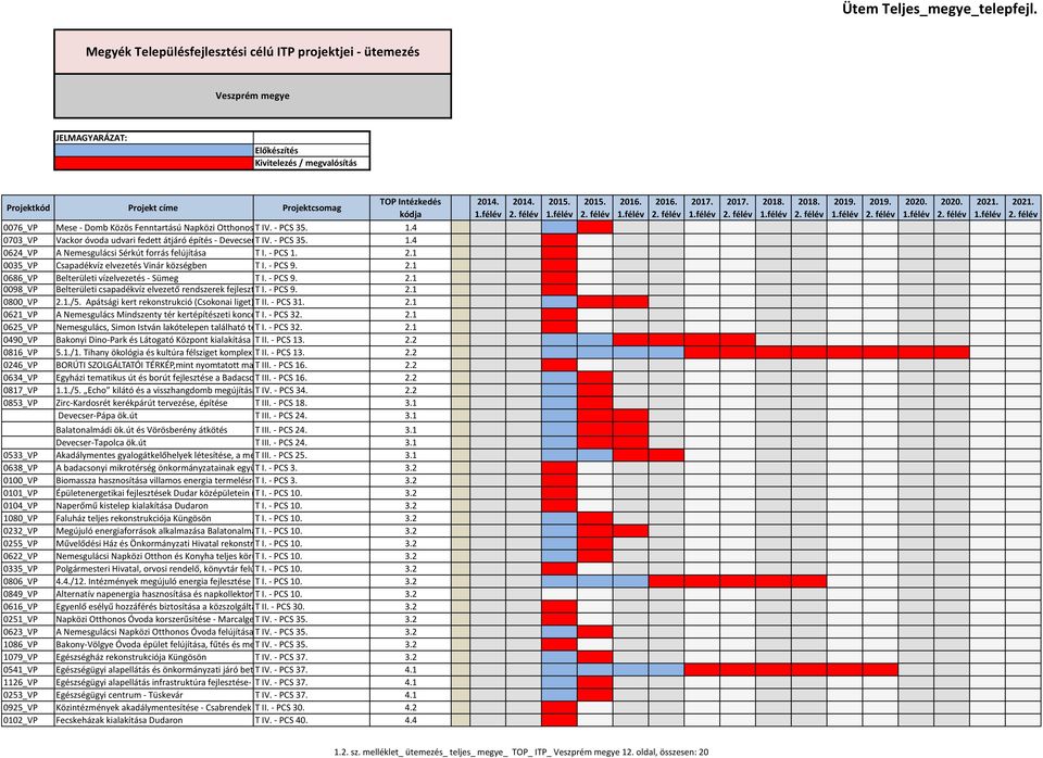 2014. 0076_VP Mese - Domb Közös Fenntartású Napközi Otthonos T Óvoda IV. - PCS és Bölcsőde 35. korszerűsítése, infrastrukturális 1.