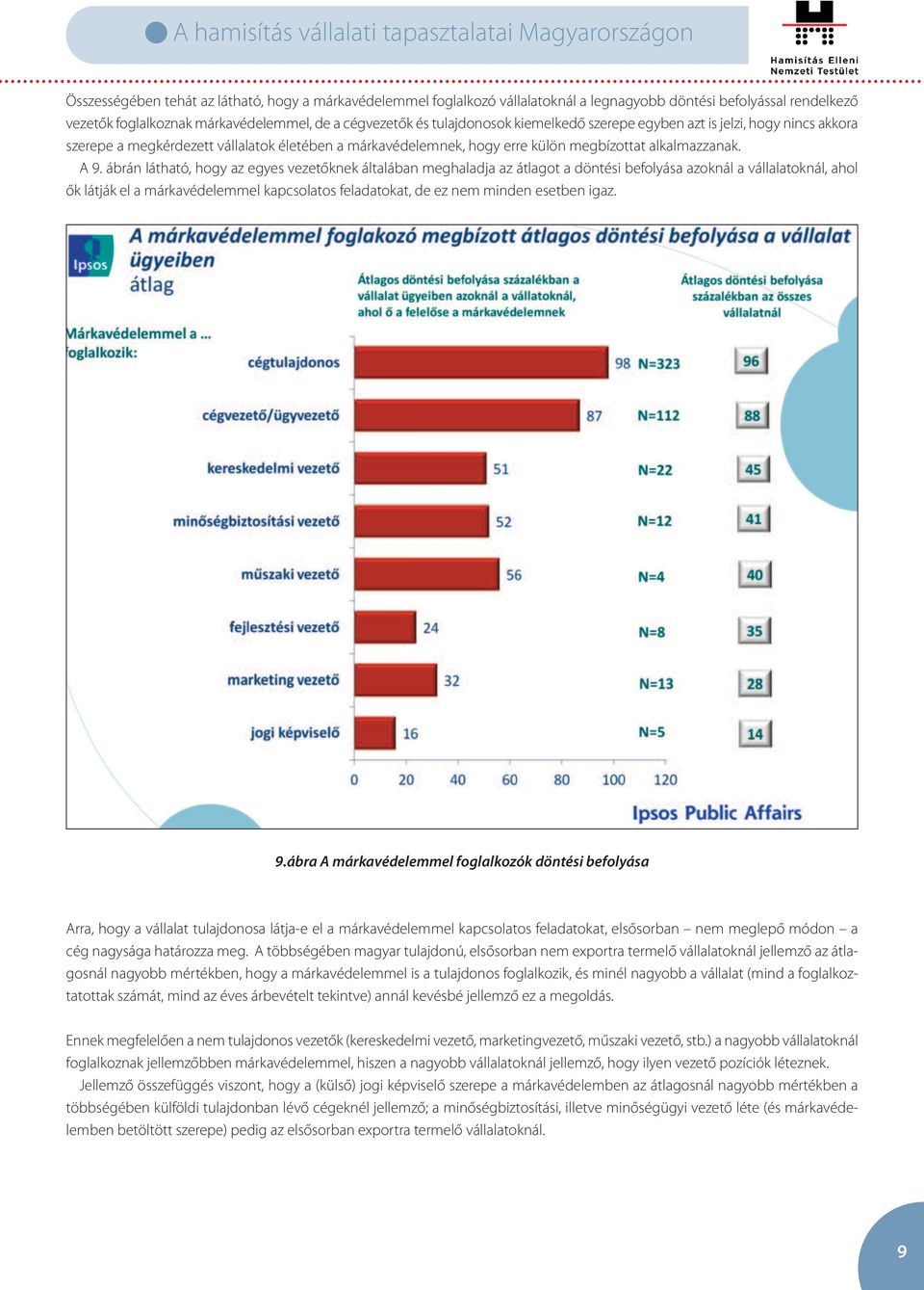 ábrán látható, hogy az egyes vezetőknek általában meghaladja az átlagot a döntési befolyása azoknál a vállalatoknál, ahol ők látják el a márkavédelemmel kapcsolatos feladatokat, de ez nem minden