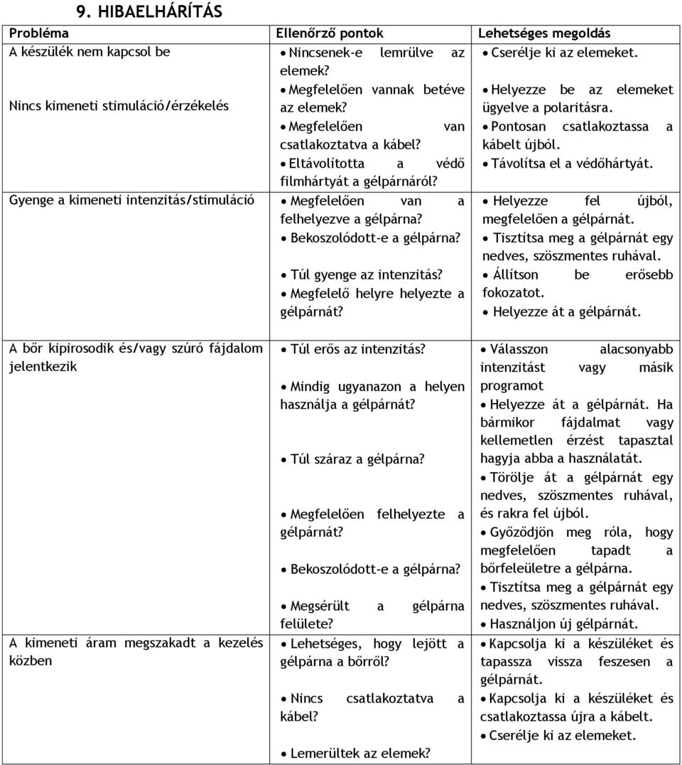 Gyenge a kimeneti intenzitás/stimuláció Megfelelően van a felhelyezve a gélpárna? Bekoszolódott-e a gélpárna? Túl gyenge az intenzitás? Megfelelő helyre helyezte a gélpárnát?