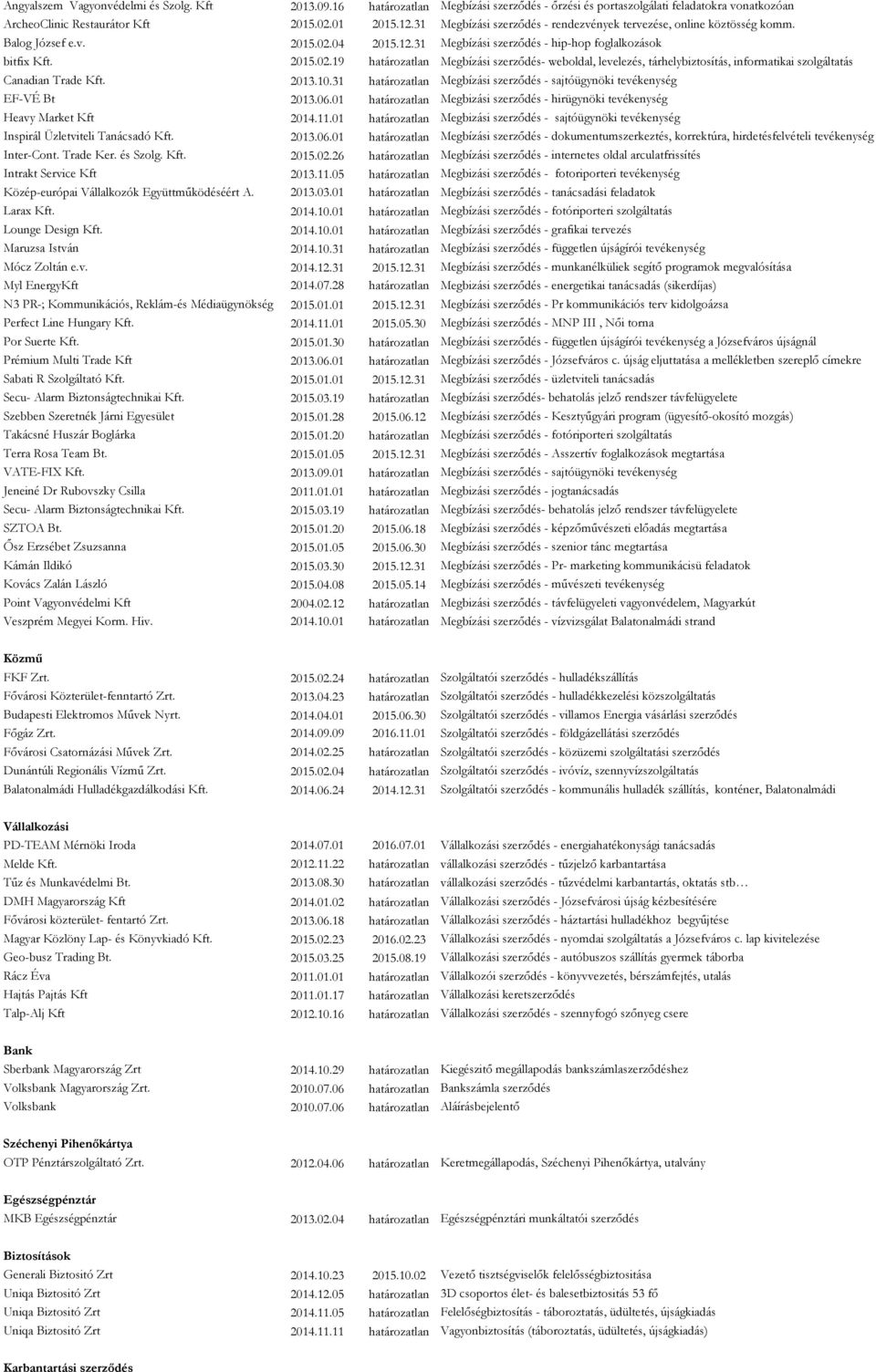 04 2015.12.31 Megbízási szerződés - hip-hop foglalkozások bitfix Kft. 2015.02.19 határozatlan Megbízási szerződés- weboldal, levelezés, tárhelybiztosítás, informatikai szolgáltatás Canadian Trade Kft.