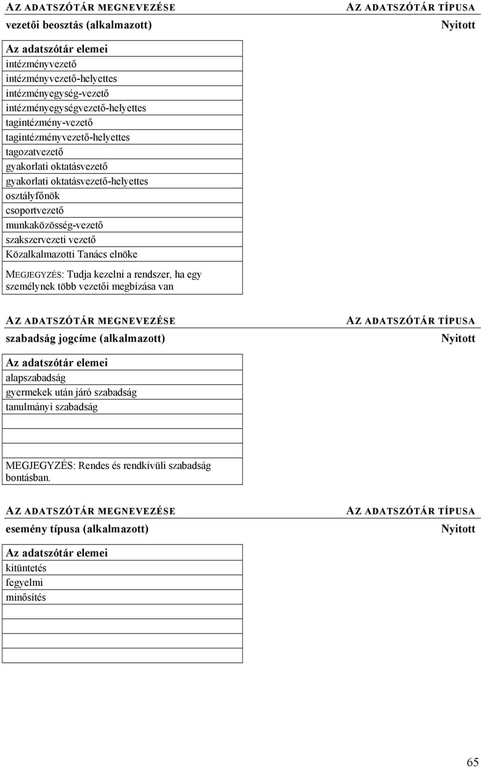 szakszervezeti vezető Közalkalmazotti Tanács elnöke MEGJEGYZÉS: Tudja kezelni a rendszer, ha egy személynek több vezetői megbízása van szabadság jogcíme