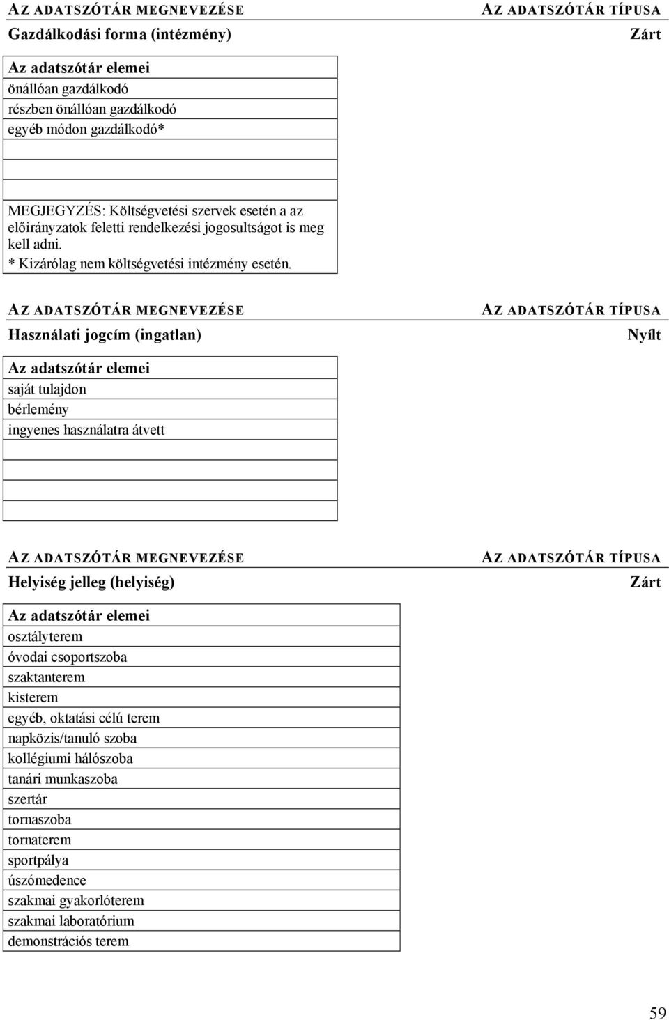 Használati jogcím (ingatlan) Nyílt saját tulajdon bérlemény ingyenes használatra átvett Helyiség jelleg (helyiség) osztályterem óvodai csoportszoba