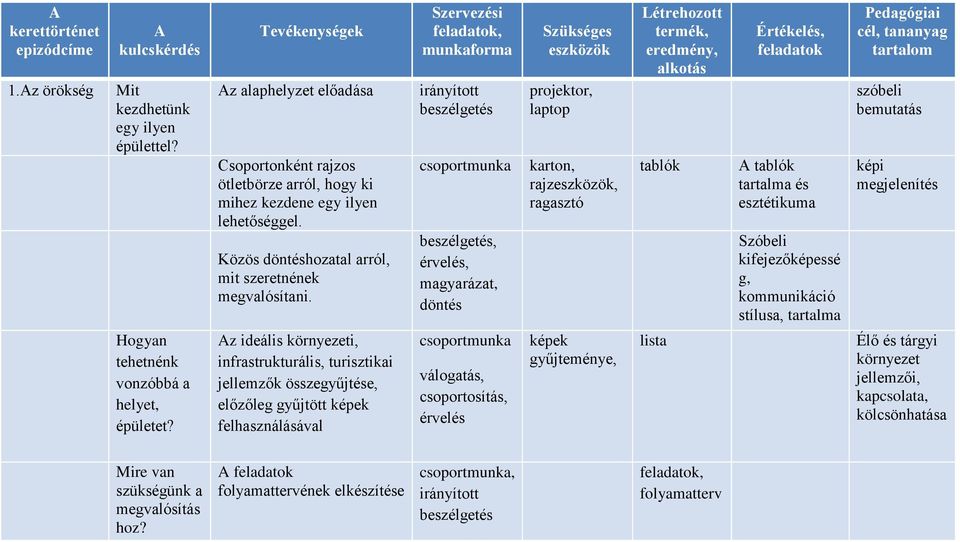 érvelés, mgyrázt, döntés projektor, lptop krton, rjz, rgsztó tblók tblók trtlm és esztétikum Szóbeli kifejezőképessé g, kommunikáció stílus, trtlm Pedgógii cél, szóbeli bemuttás képi