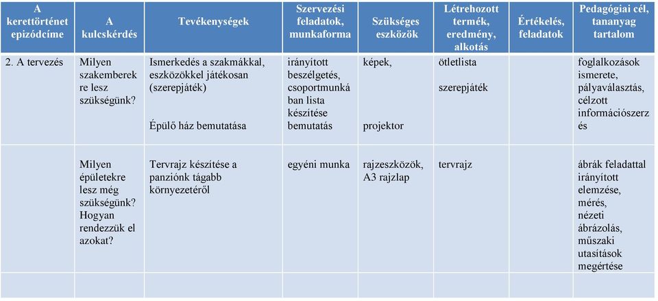 projektor ötletlist szerepjáték fogllkozások ismerete, pályválsztás, célzott információszerz és Milyen épületekre lesz