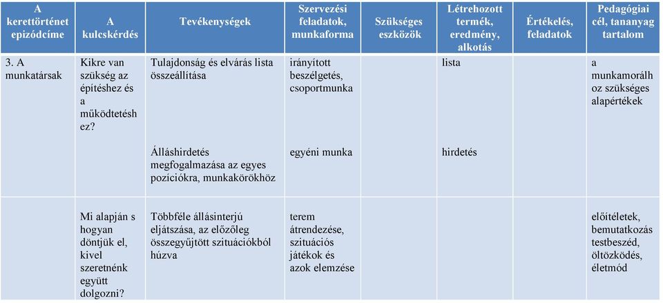 egyes pozíciókr, munkkörökhöz egyéni munk hirdetés Mi lpján s hogyn döntjük el, kivel szeretnénk együtt dolgozni?