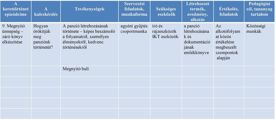 történésekről egyéni gyűjtés író és rjz IKT pnzió létrehozásán k és dokumentáció jánk