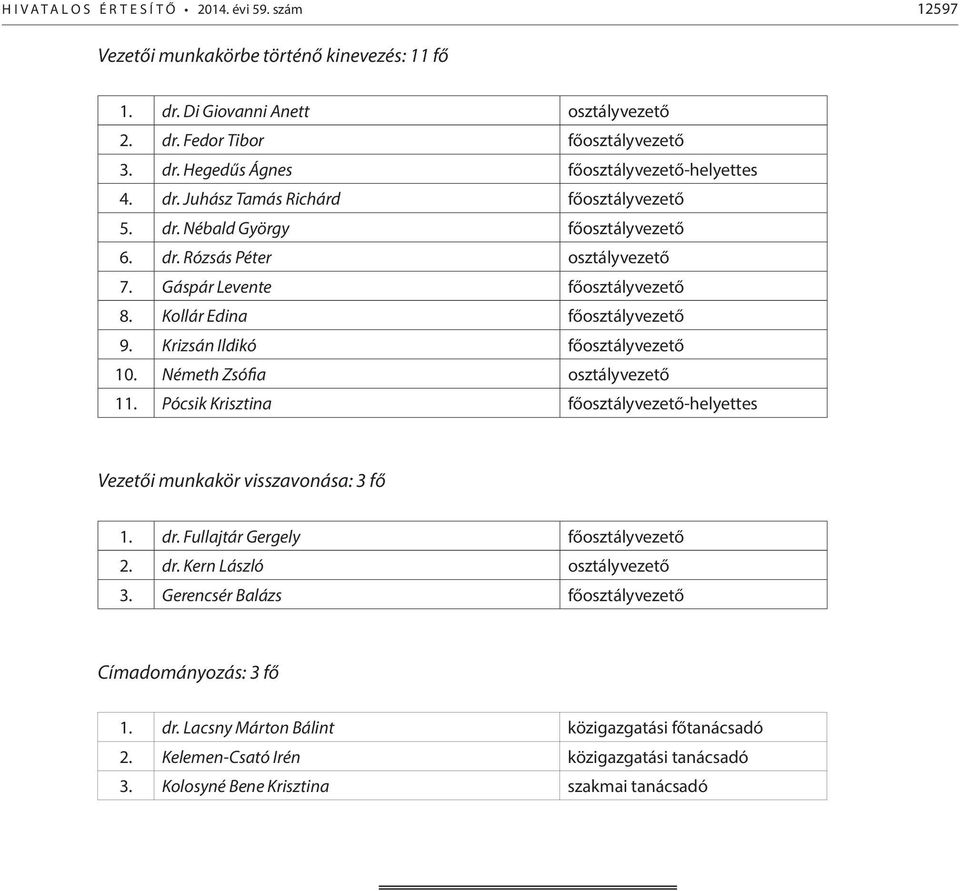 Krizsán Ildikó főosztályvezető 10. Németh Zsófia osztályvezető 11. Pócsik Krisztina főosztályvezető-helyettes Vezetői munkakör visszavonása: 3 fő 1. dr. Fullajtár Gergely főosztályvezető 2. dr. Kern László osztályvezető 3.