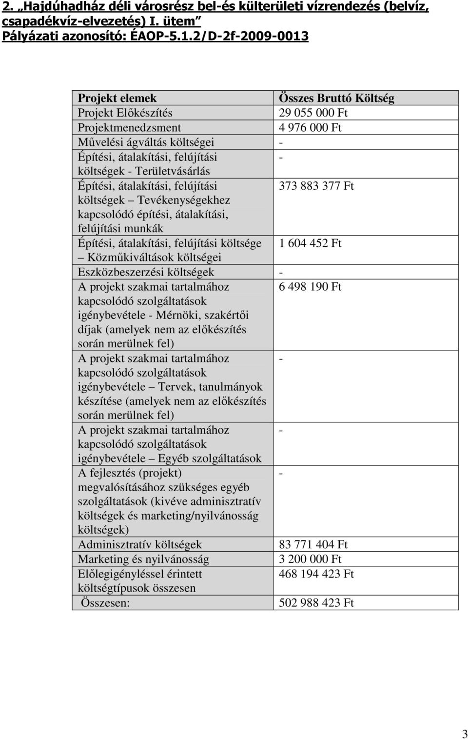 Területvásárlás Építési, átalakítási, felújítási 373 883 377 Ft költségek Tevékenységekhez kapcsolódó építési, átalakítási, felújítási munkák Építési, átalakítási, felújítási költsége 1 604 452 Ft